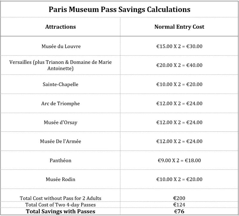 Paris Museum Pass review is it worth it