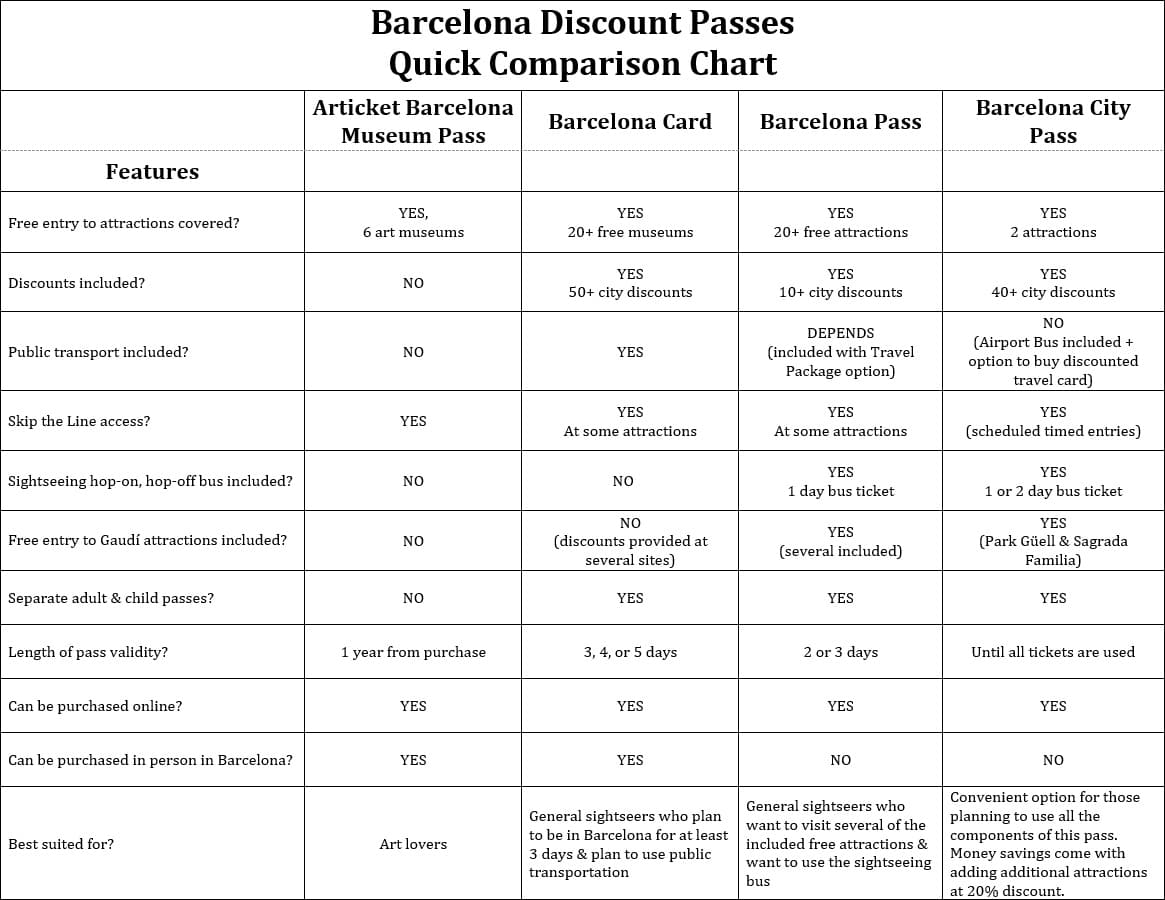 Barcelona Depth Chart
